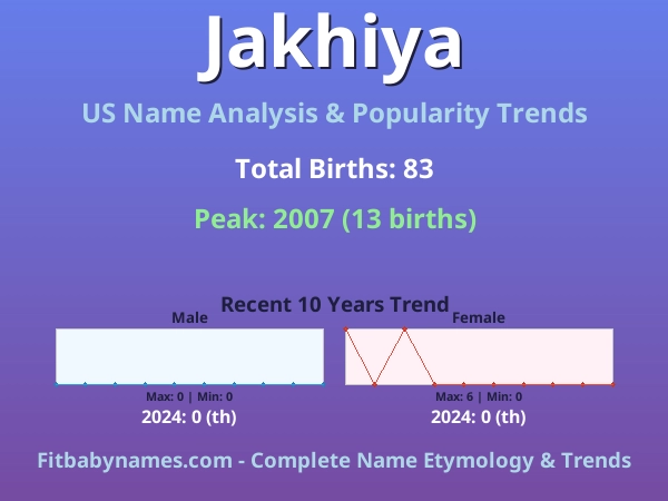 Infographic: Jakhiya name meaning, origin, and popularity trends in the United States (US baby name analysis chart)