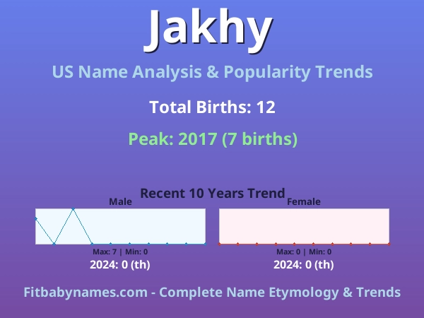 Infographic: Jakhy name meaning, origin, and popularity trends in the United States (US baby name analysis chart)