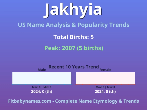 Infographic: Jakhyia name meaning, origin, and popularity trends in the United States (US baby name analysis chart)