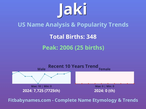 Infographic: Jaki name meaning, origin, and popularity trends in the United States (US baby name analysis chart)