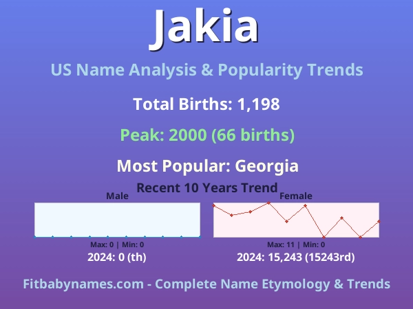 Infographic: Jakia name meaning, origin, and popularity trends in the United States (US baby name analysis chart)