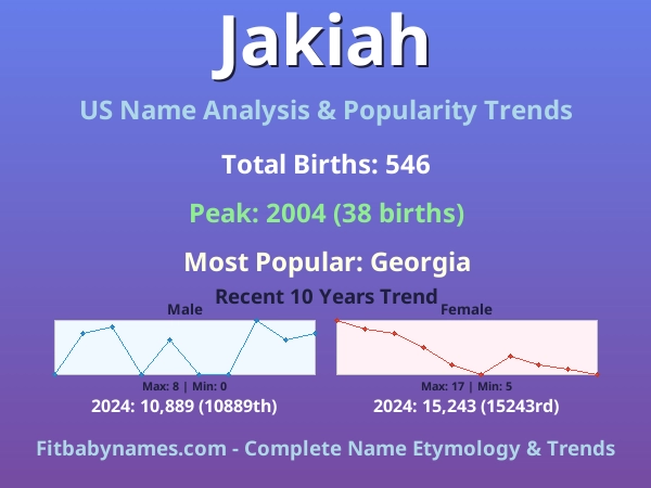 Infographic: Jakiah name meaning, origin, and popularity trends in the United States (US baby name analysis chart)