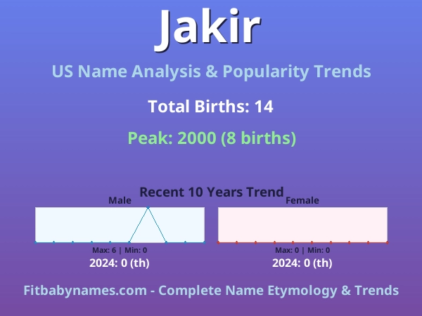Infographic: Jakir name meaning, origin, and popularity trends in the United States (US baby name analysis chart)