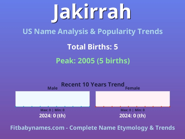 Infographic: Jakirrah name meaning, origin, and popularity trends in the United States (US baby name analysis chart)