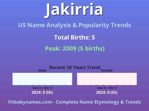 Infographic: Jakirria name meaning, origin, and popularity trends in the United States (US baby name analysis chart)