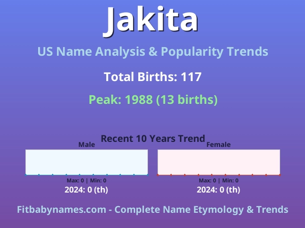 Infographic: Jakita name meaning, origin, and popularity trends in the United States (US baby name analysis chart)