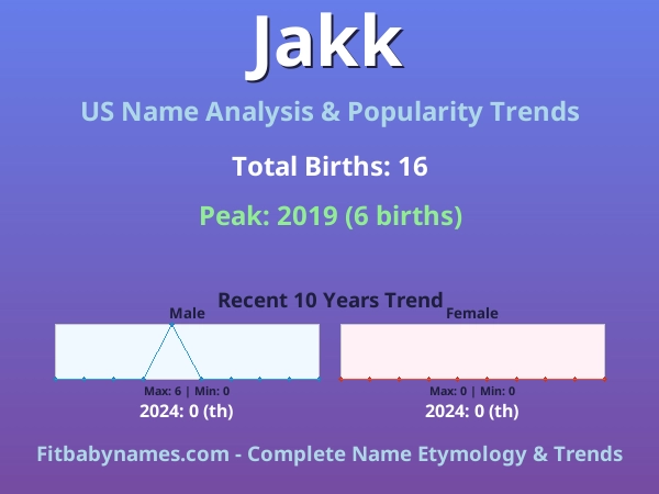 Infographic: Jakk name meaning, origin, and popularity trends in the United States (US baby name analysis chart)