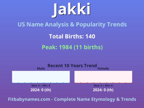 Infographic: Jakki name meaning, origin, and popularity trends in the United States (US baby name analysis chart)
