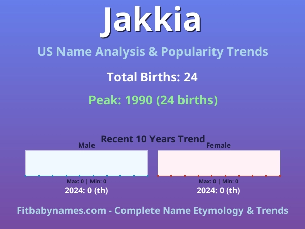 Infographic: Jakkia name meaning, origin, and popularity trends in the United States (US baby name analysis chart)