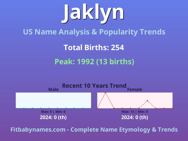 Infographic: Jaklyn name meaning, origin, and popularity trends in the United States (US baby name analysis chart)