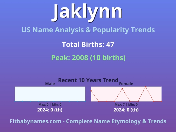 Infographic: Jaklynn name meaning, origin, and popularity trends in the United States (US baby name analysis chart)