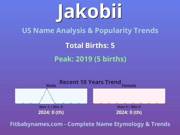 Infographic: Jakobii name meaning, origin, and popularity trends in the United States (US baby name analysis chart)