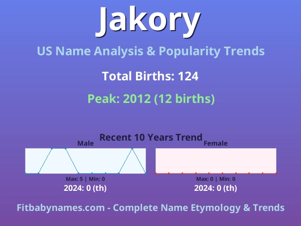 Infographic: Jakory name meaning, origin, and popularity trends in the United States (US baby name analysis chart)