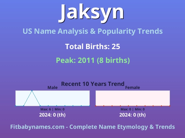 Infographic: Jaksyn name meaning, origin, and popularity trends in the United States (US baby name analysis chart)