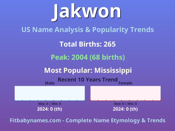 Infographic: Jakwon name meaning, origin, and popularity trends in the United States (US baby name analysis chart)