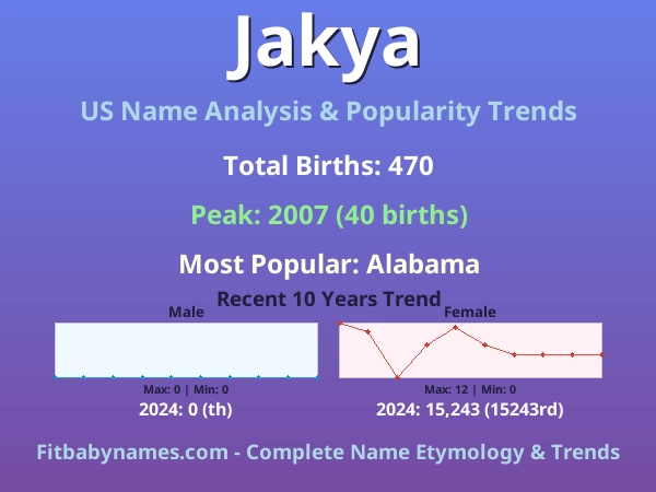 Infographic: Jakya name meaning, origin, and popularity trends in the United States (US baby name analysis chart)