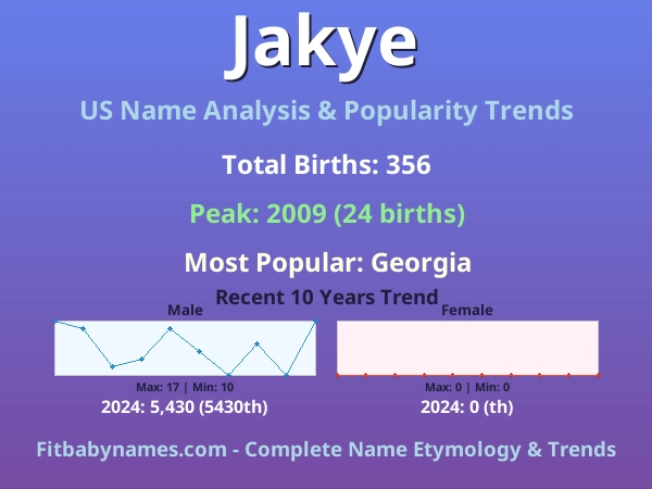 Infographic: Jakye name meaning, origin, and popularity trends in the United States (US baby name analysis chart)