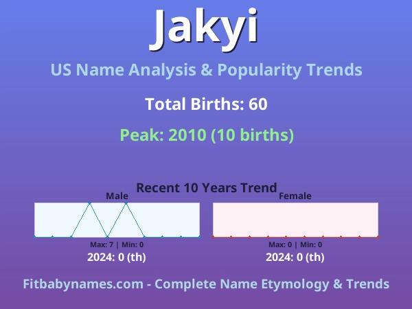 Infographic: Jakyi name meaning, origin, and popularity trends in the United States (US baby name analysis chart)