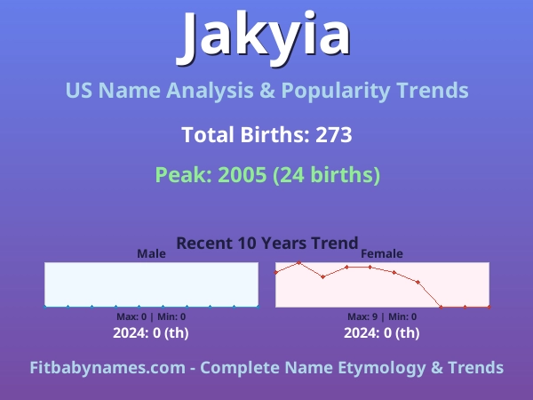 Infographic: Jakyia name meaning, origin, and popularity trends in the United States (US baby name analysis chart)