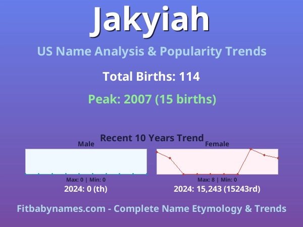 Infographic: Jakyiah name meaning, origin, and popularity trends in the United States (US baby name analysis chart)