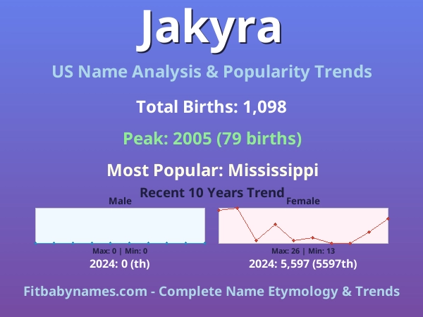 Infographic: Jakyra name meaning, origin, and popularity trends in the United States (US baby name analysis chart)