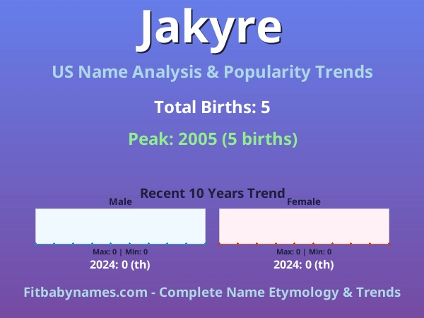 Infographic: Jakyre name meaning, origin, and popularity trends in the United States (US baby name analysis chart)