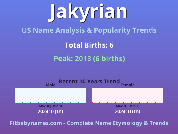 Infographic: Jakyrian name meaning, origin, and popularity trends in the United States (US baby name analysis chart)