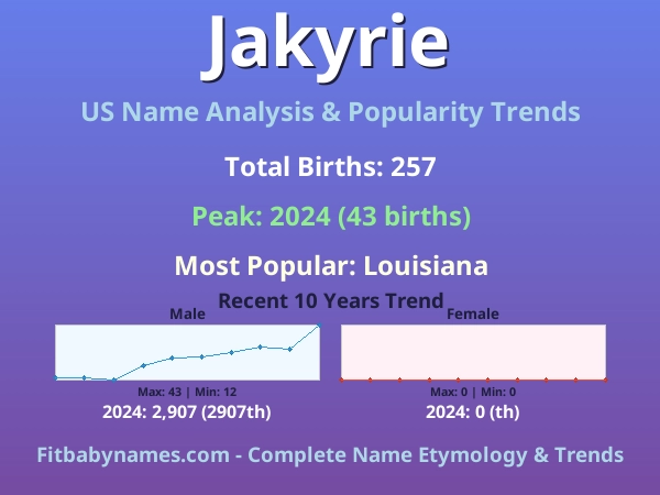 Infographic: Jakyrie name meaning, origin, and popularity trends in the United States (US baby name analysis chart)