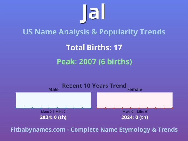 Infographic: Jal name meaning, origin, and popularity trends in the United States (US baby name analysis chart)