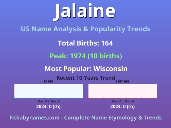 Infographic: Jalaine name meaning, origin, and popularity trends in the United States (US baby name analysis chart)