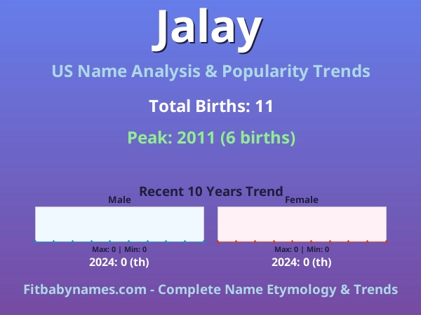 Infographic: Jalay name meaning, origin, and popularity trends in the United States (US baby name analysis chart)