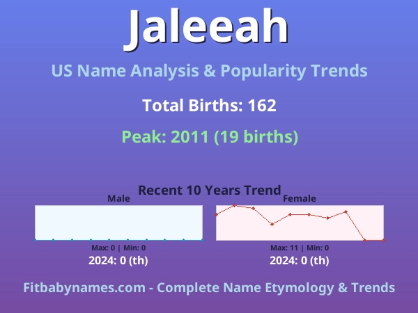 Infographic: Jaleeah name meaning, origin, and popularity trends in the United States (US baby name analysis chart)