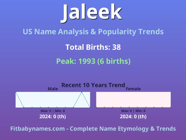 Infographic: Jaleek name meaning, origin, and popularity trends in the United States (US baby name analysis chart)