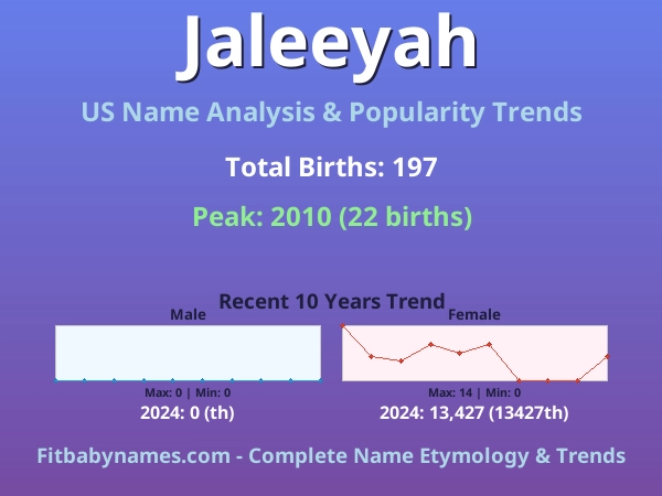 Infographic: Jaleeyah name meaning, origin, and popularity trends in the United States (US baby name analysis chart)