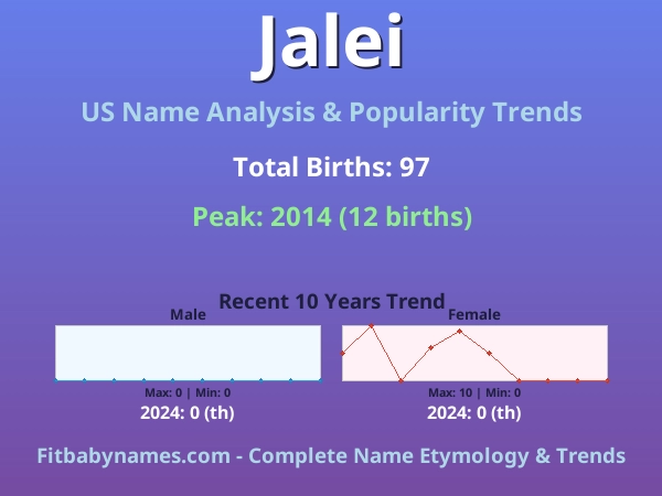 Infographic: Jalei name meaning, origin, and popularity trends in the United States (US baby name analysis chart)