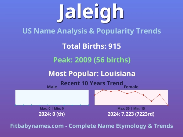 Infographic: Jaleigh name meaning, origin, and popularity trends in the United States (US baby name analysis chart)