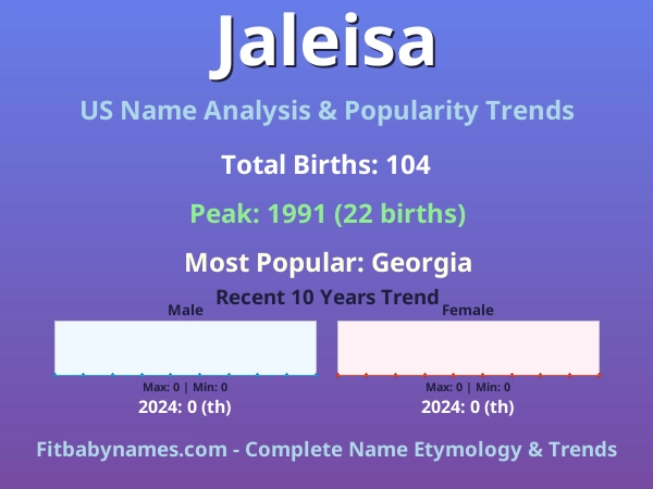 Infographic: Jaleisa name meaning, origin, and popularity trends in the United States (US baby name analysis chart)