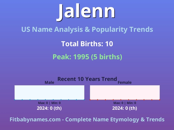 Infographic: Jalenn name meaning, origin, and popularity trends in the United States (US baby name analysis chart)