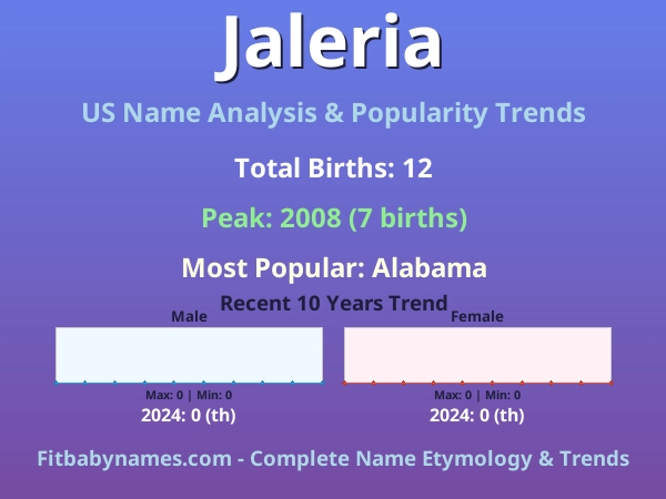 Infographic: Jaleria name meaning, origin, and popularity trends in the United States (US baby name analysis chart)
