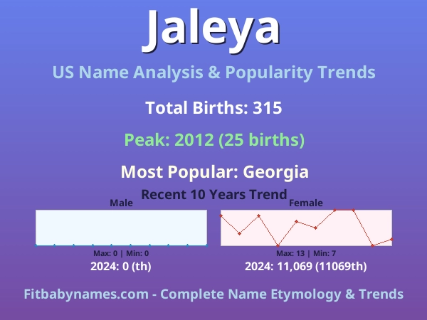 Infographic: Jaleya name meaning, origin, and popularity trends in the United States (US baby name analysis chart)