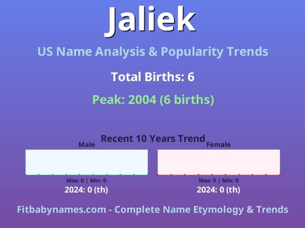 Infographic: Jaliek name meaning, origin, and popularity trends in the United States (US baby name analysis chart)