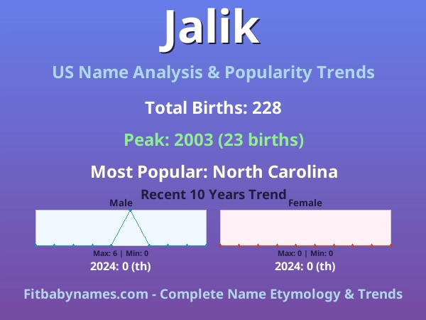 Infographic: Jalik name meaning, origin, and popularity trends in the United States (US baby name analysis chart)