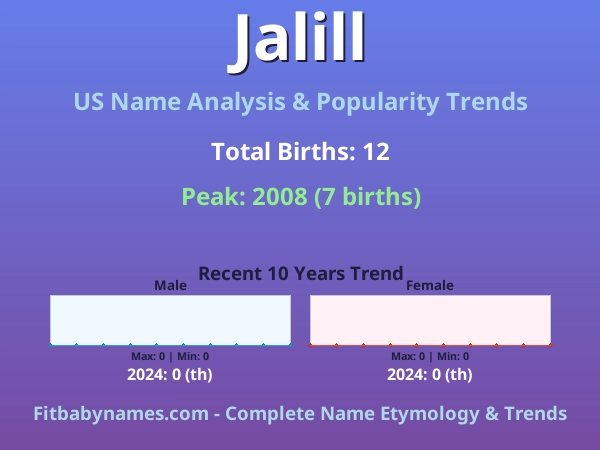 Infographic: Jalill name meaning, origin, and popularity trends in the United States (US baby name analysis chart)