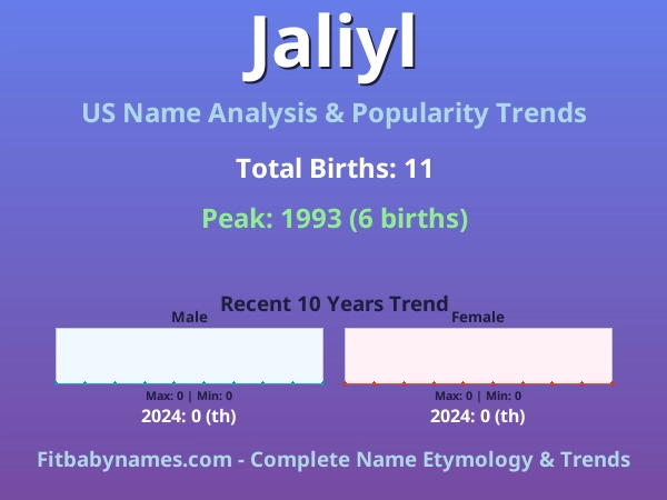 Infographic: Jaliyl name meaning, origin, and popularity trends in the United States (US baby name analysis chart)
