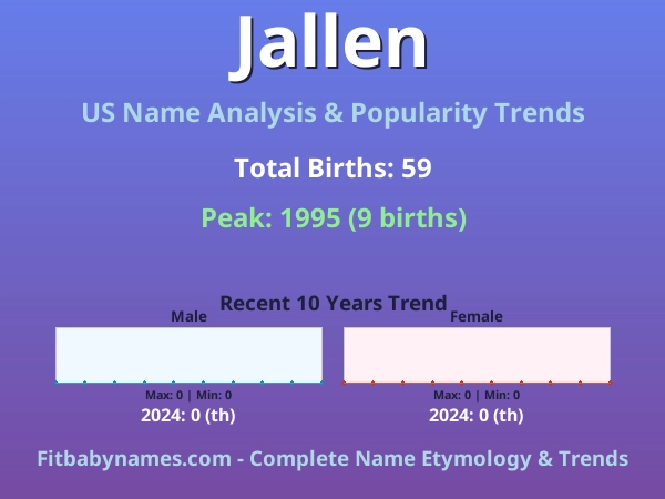 Infographic: Jallen name meaning, origin, and popularity trends in the United States (US baby name analysis chart)