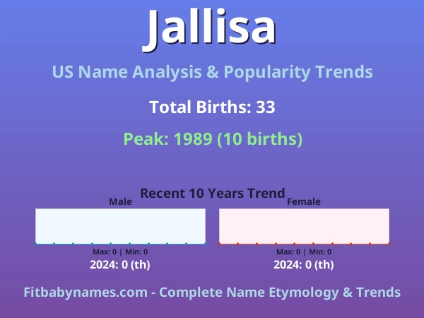 Infographic: Jallisa name meaning, origin, and popularity trends in the United States (US baby name analysis chart)