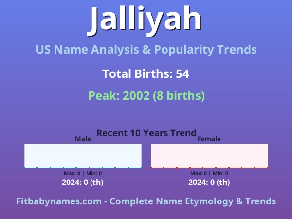 Infographic: Jalliyah name meaning, origin, and popularity trends in the United States (US baby name analysis chart)