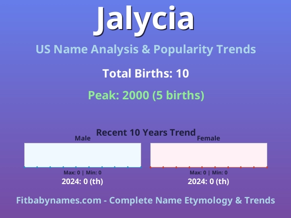 Infographic: Jalycia name meaning, origin, and popularity trends in the United States (US baby name analysis chart)