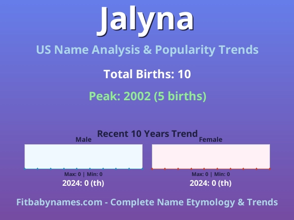 Infographic: Jalyna name meaning, origin, and popularity trends in the United States (US baby name analysis chart)