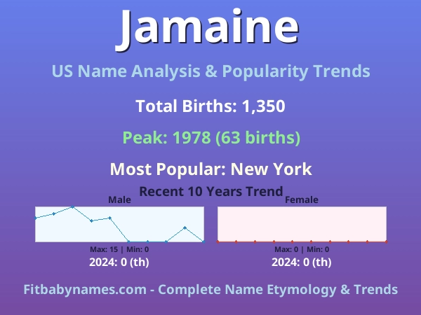 Infographic: Jamaine name meaning, origin, and popularity trends in the United States (US baby name analysis chart)